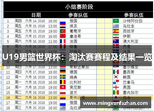 U19男篮世界杯：淘汰赛赛程及结果一览